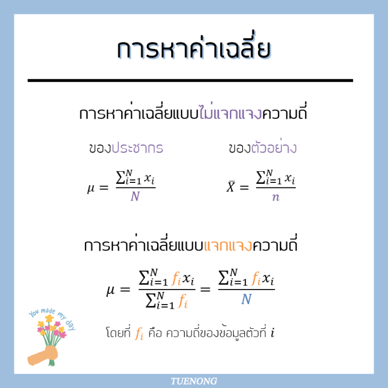 สรุปสูตร สถิติ ม.6 การวิเคราะห์ข้อมูล ใกล้สอบต้องดู - Tuenongfree