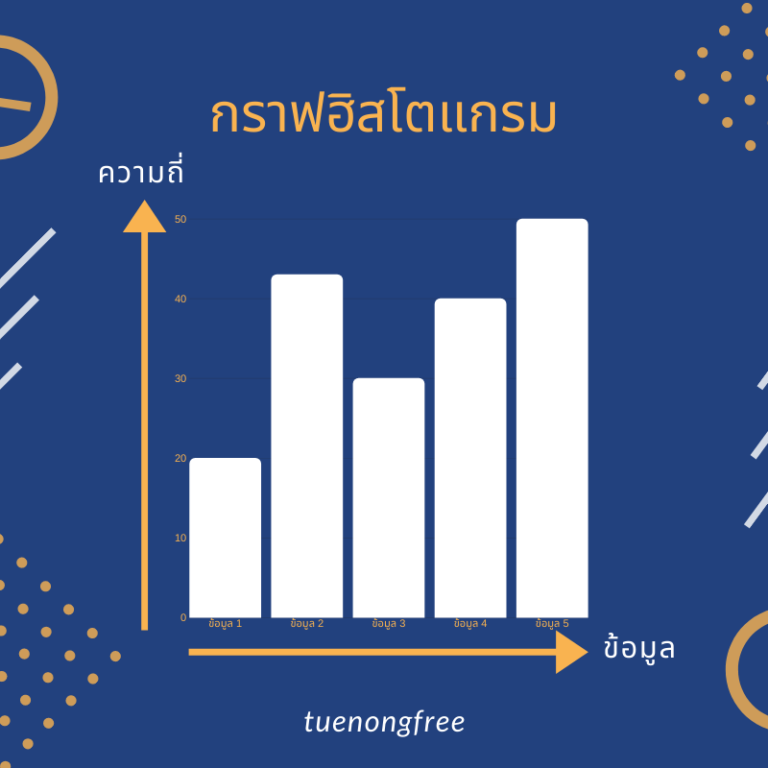 สรุปเนื้อหา สถิติ ม.3 อยากเข้าใจต้องอ่าน ! | Tuenongfree