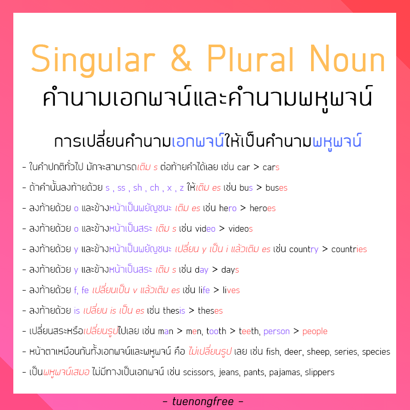 Countable And Uncountable Noun - Tuenongfree